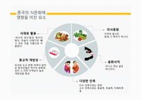 한국의 식문화 중국의 식문화 일본의 식문화 쇼진요리 가이세키 요리 혼젠요리-10페이지
