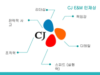 일반적인 채용 시스템 CJ E&M 소개 CJ E&M 채용과정 제니퍼 소프트 소개-9페이지