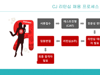 일반적인 채용 시스템 CJ E&M 소개 CJ E&M 채용과정 제니퍼 소프트 소개-13페이지