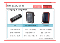태양광 충전기 포트폴리오 분석 사업전략 수익성 분석 소비시장 트렌드 스마트폰 판매 증가-8페이지