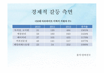 한국사회의 세대갈등 세대갈등이란 세대갈등의 양상 세대갈등의 기능-8페이지