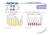 NOKIA 의 몰락 분석  NOKIA 의 시장 현황&환경분석 NOKIA의 몰락 분석 RIM & HTC 몰락분석-9페이지