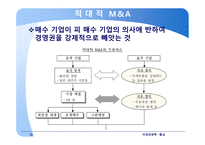 글로벌 M&A M&A 협상 사례 적대적 M&A 적대적 M&A-12페이지