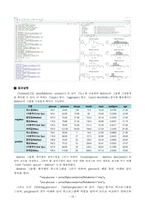 70점 만점  A+  파이썬과R 기말시험(온라인평가) 한국방송통신대학교 통계데이터과학과-16페이지