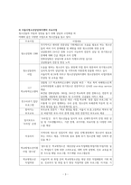 청소년복지론(청소년복지 실천현장 인터넷 방문보고서)-3페이지