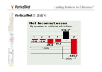 전자상거래경영전략  Verticalnet.com - 수직적산업:B2B 사례분석-8페이지
