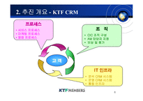 경영정보시스템  KTF CRM 구축 사례-6페이지