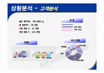 인터넷마케팅  잡코리아 JOB KOREA 사례 분석-11페이지