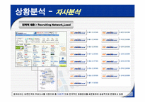 인터넷마케팅  잡코리아 JOB KOREA 사례 분석-16페이지