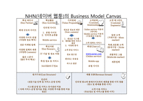NHN네이버 웹툰의 Business Model Canvas-1페이지