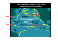 18 대기 대순환과 표층해류(Global atmospheric circulation and sea surface current)-9페이지