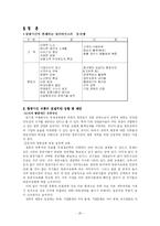 항공사경영론 얼라이언스 - WINGS(윙스)  SKYTEAM(스카이팀)-20페이지