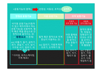 발육발달의 기초 - 인문/교육
