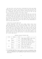 한국외교정책론  한국의 대외통상정책과 동북아 허브국가론-10페이지