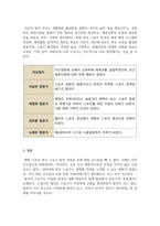 스포츠사회학_해방이후 한국사회의 스포츠전개 및 발전과정에 대해 기술하시오-5페이지