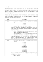 3주 2차시에서 평음 경음 격음 각각의 조음방법에 대해 학습하였습니다 평음 경음 격음의 공통점과 차이점을 제시하고 그에 따라 ...