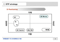마케팅  GE Mone(GE머니)의 한국시장 진출과 마케팅 전략-8페이지