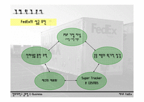 페덱스 사례 연구 -FedEx의 기업 경쟁우위 차별화 방안-13페이지