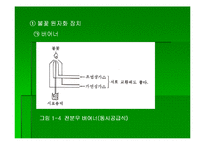 기기분석 원자 흡수분광광도법-13페이지