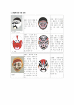 중국문화  중국의 대중문화-15페이지