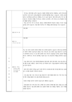 서울대학교 간호대학원 자기소개서 및 연구 계획서-4페이지