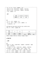 한국어음운론_한국어를 모어로 사용하는 사람들이 사용하는 일상언어에서 활음과 관련된 음운 현상이 자주 일어나는데 이와 같은 현상의 ...