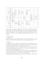 남북한 연구  남북한 외래어의 표기와 사용 실태-12페이지