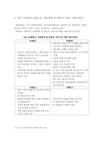 호텔관광 한국민속촌 외래관광객유치를 위한 방안 자료 조사-13페이지