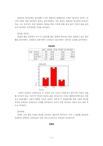 김대중대통령과 김영삼대통령의 리더십 비교 연구-11페이지