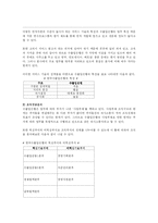 공공조직관리  한국수출입은행의 조직구조 분석-11페이지