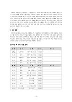 경영학원론 역대 국가대표 축구감독들의 리더십 비교분석-16페이지