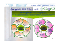 국제마케팅  google 구글 전략 사례-11페이지