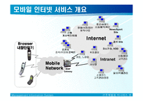 MIS  Mobile Internet(모바일인터넷)  DMB  Wibro(와이브로)-6페이지