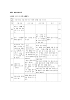 한국어교육과정  한국어 교안-8페이지