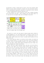 매스컴  한국영화산업의 문제점  스크린쿼터 축소-5페이지