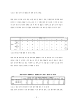 영상론  박근혜 대표 피습사건에 대한 방송 3사 보도경향 비교 - 영상분석을 중심으로-19페이지
