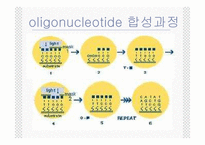 생명공학  DNA chip-7페이지