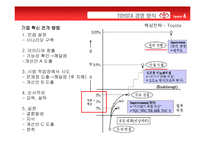 기업경영사례연구  삼성 GE 도요타 비교분석-13페이지