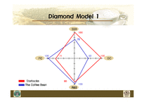 국제경영학  스타벅스 VS 커피빈 다이아몬드 모델 분석-17페이지
