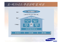 MIS 경영정보시스템  삼성SDI의 PDM-9페이지