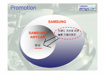 서비스마케팅  삼성 애니카 마케팅분석-18페이지