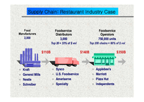 산업공학  네트워크 시대의 Supply Chain Management-14페이지