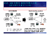 유통관리 LG유통의 유통시스템분석-6페이지