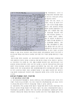 국제경제기구론  한칠레 한국-칠레 FTA-11페이지
