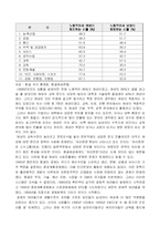 비교사회학  몽골여성과 한국여성의 비교-11페이지