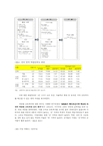 지역사회연구  한국의 교육격차에 대한 지역연구-7페이지