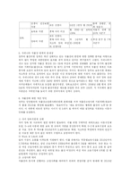 A+  한국사회이슈  한국의 저출산 현상과 해결책 제안-4페이지