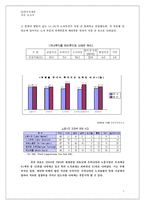 한국경제론  한국의 노사문제-15페이지
