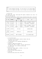 기업과경영 삼성 무노조 경영의 근거-인사제도와 복리후생을 중심으로(A+리포트)-16페이지