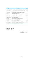 관광경영론  한국마사회 기업분석-13페이지